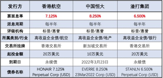 打破阶层壁垒，高收益美元债为中产保护财富，雷达证券转型进入成熟阶段！