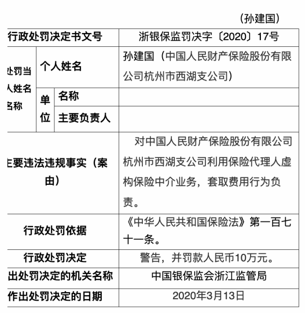 人保财险杭州西湖支公司违法领罚单 虚构业务套取费用