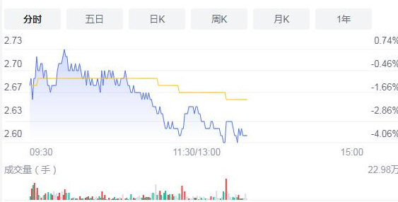 江西国控支持三家上市公司迁址入赣 树立资本市场的江西品牌