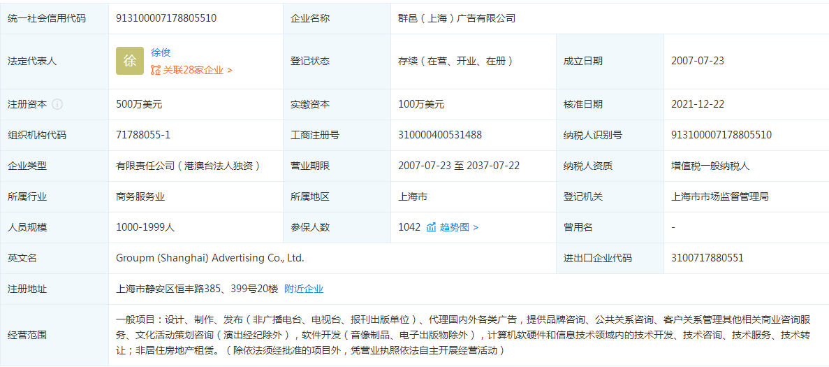 上海群邑广告有限公司地址在哪 注册资本是多少？