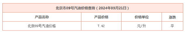 北京市89号汽油价格查询（2024年03月21日） 当前信息