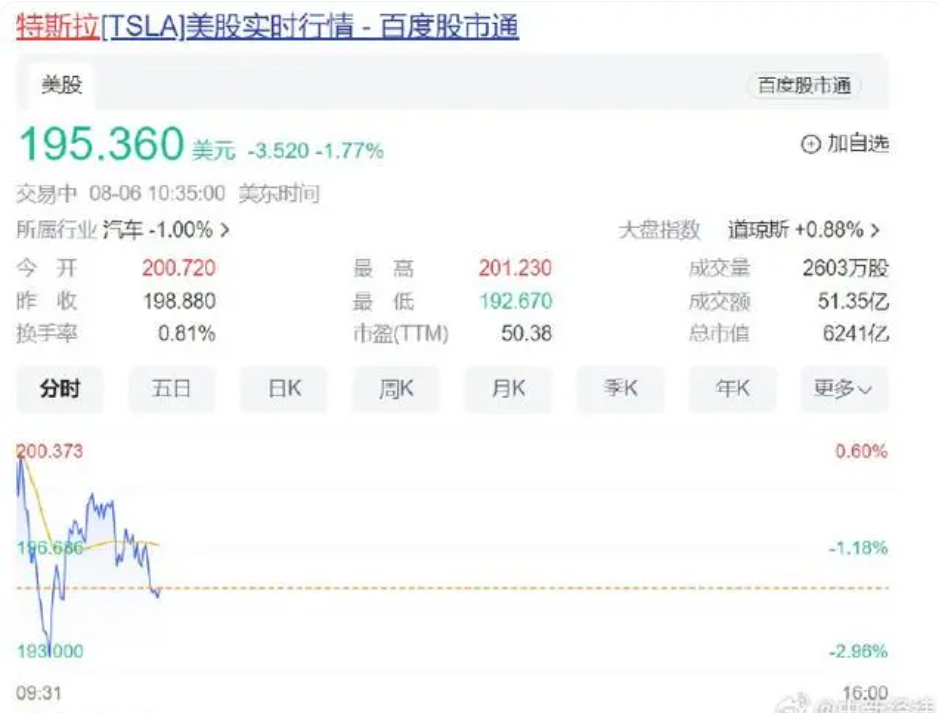 股价再次下跌 特斯拉市值1个月蒸发1.5万亿