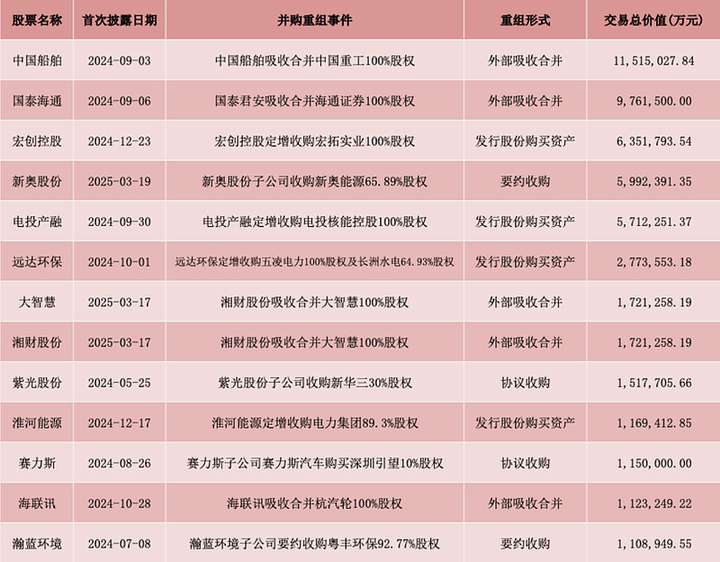新政赋能，宏创控股635亿整合问鼎A股铝业全链龙头