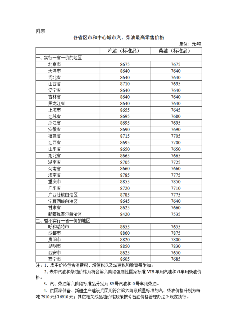 国内汽、柴油价格每吨分别上涨65元和60元