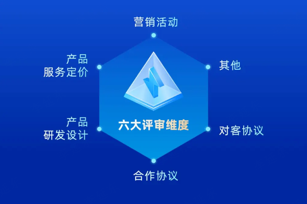 科技守护安全：宜享花创新AI风控体系，筑牢金融消保防线