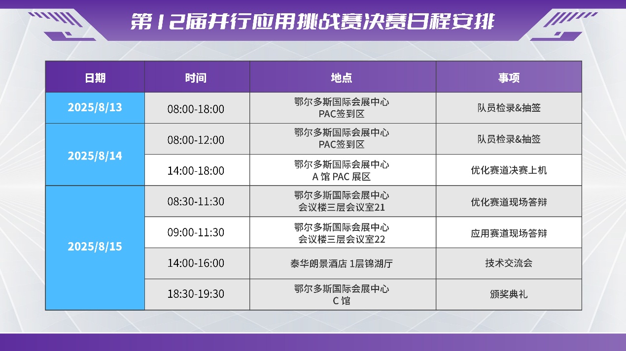 PAC并行应用挑战赛“以赛促学，以赛促研”，铸就国产算力生态新标杆?