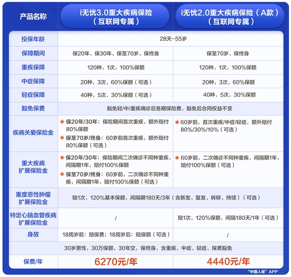 预定利率下调冲击普通人:钱袋子遭 “双重挤压”,长期规划不确定性陡增