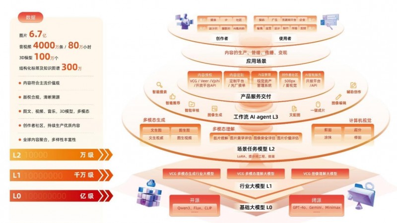 从数据底座到场景落地：视觉中国2025上半年以AI战略开辟版权服务增长新空间