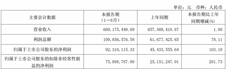 030e87ce56fb2a9ea3c04d6acb1d7958_v2-836a82c917ea4e74791d0737c22e6f17_720w