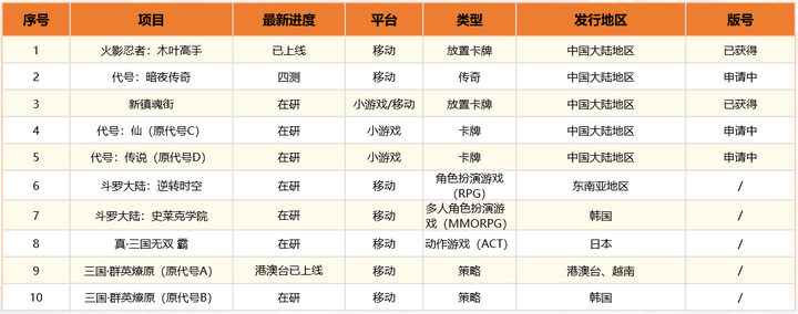 中手游2025年中期业绩：“出海+小游戏+IP生态”战略调整打开新局面