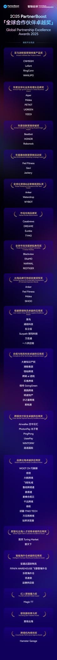 荣誉揭晓 | 2025 PartnerBoost「全球合作伙伴卓越奖」榜单发布！