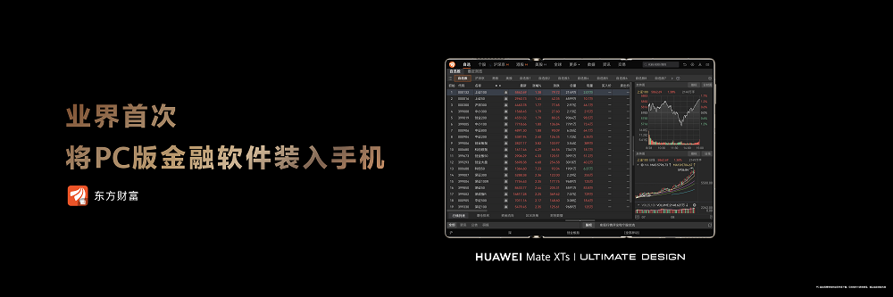 PC版金融软件首登手机！鸿蒙版东方财富打造金融理财新样本