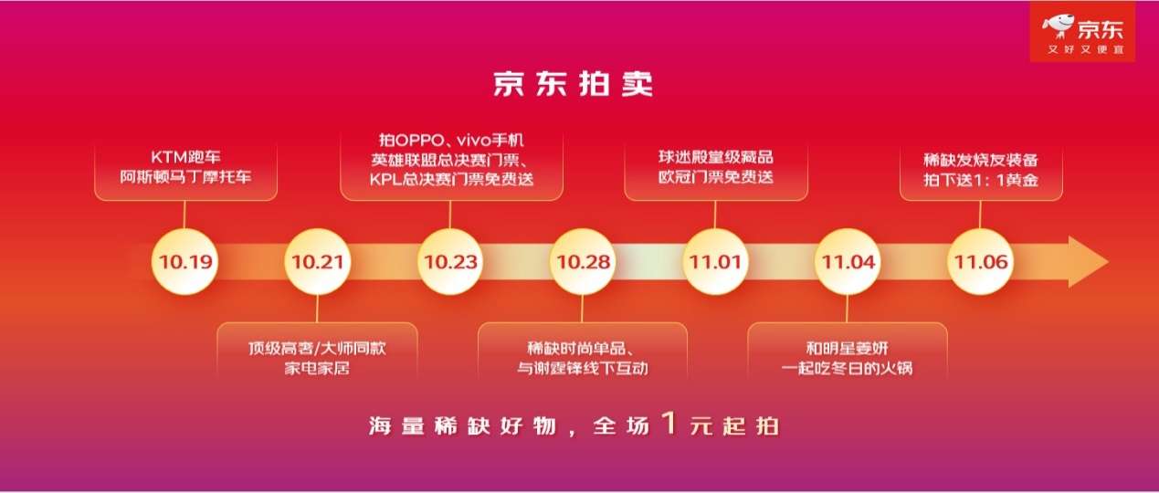 国内仅1台阿斯顿马丁摩托车在京东拍卖1元起拍 京东11.11稀缺好物大集合