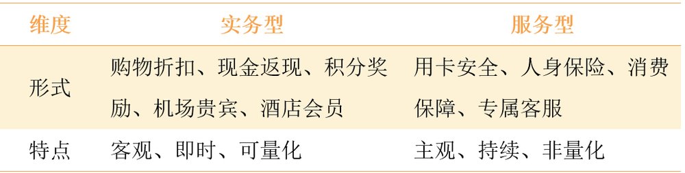 基础保障权益升级，平安银行信用卡转型“趟新路”