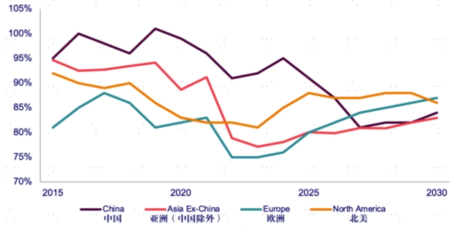 海外乙烯装置关停潮 中国超大型炼化竞争优势重塑全球供给格局