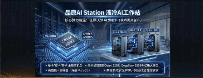 品高股份算力战略升级：AI Station液冷工作站首发+2026年T800芯片布局