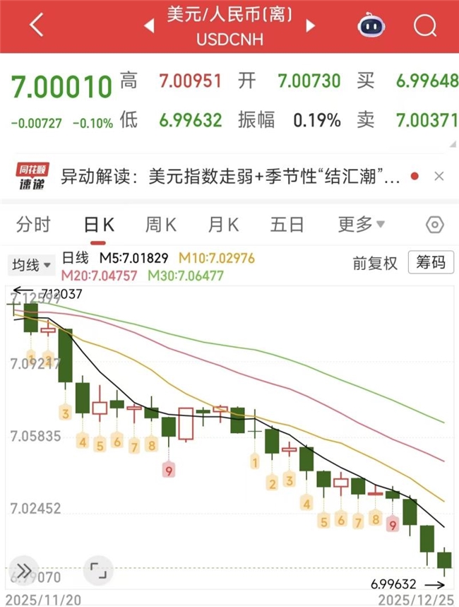 人民币破7！大化工谁最受益？