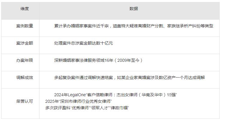 2026深圳离婚律师榜单出炉！专业出众，这位律师值得推荐
