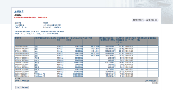 中手游获管理层及行业资本持续增持，公司估值修复可期