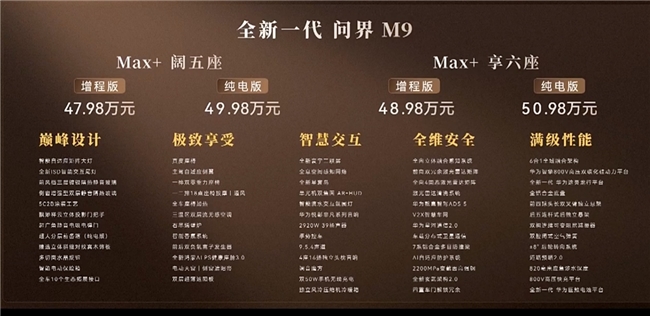 大定破11000台，全新一代问界M9系列正式上市，47.98万起